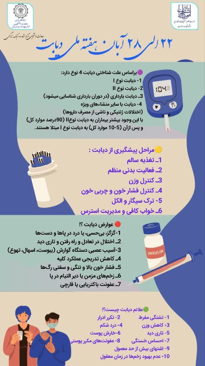 هفته ملی اطلاع رسانی دیابت